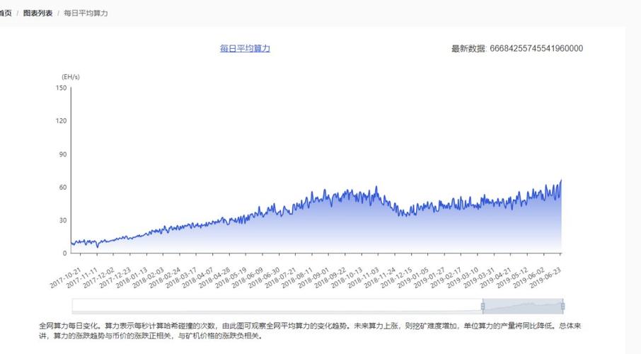 A close-up of a high-performance miner in a hosted environment